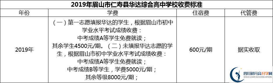 2024年眉山市仁壽縣華達(dá)綜合高中學(xué)校學(xué)費(fèi)多少錢？