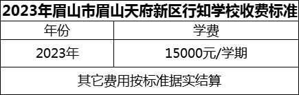 2024年眉山市眉山天府新區(qū)行知學(xué)校學(xué)費(fèi)多少錢？