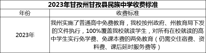 2024年甘孜州甘孜縣民族中學(xué)學(xué)費(fèi)多少錢？