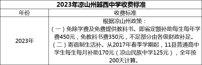 2024年涼山州越西中學學費多少錢？