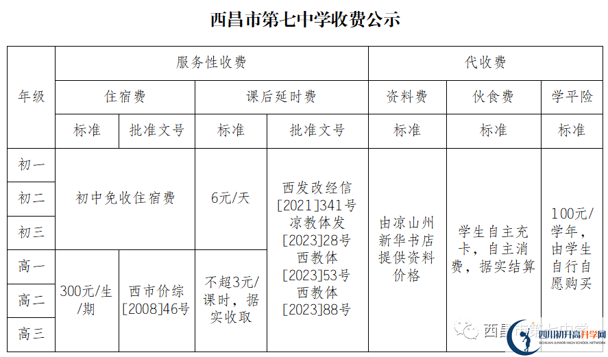 2024年涼山州西昌市第七中學(xué)學(xué)費(fèi)多少錢？