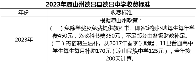 2024年涼山州德昌縣德昌中學學費多少錢？