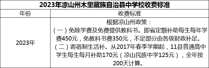 2024年涼山州木里藏族自治縣中學(xué)校學(xué)費(fèi)多少錢？