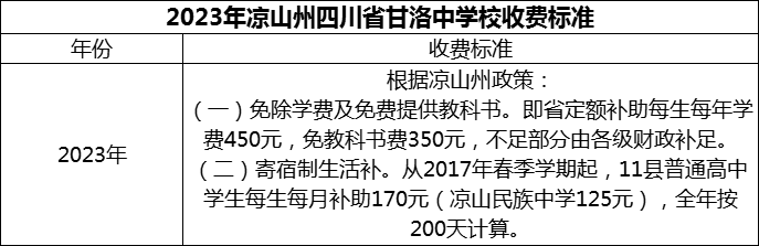 2024年涼山州四川省甘洛中學(xué)校學(xué)費(fèi)多少錢？