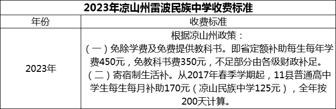 2024年涼山州雷波民族中學(xué)學(xué)費(fèi)多少錢？