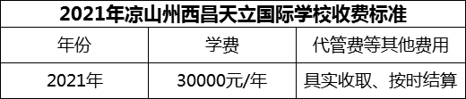 2024年涼山州西昌天立國際學(xué)校學(xué)費多少錢？