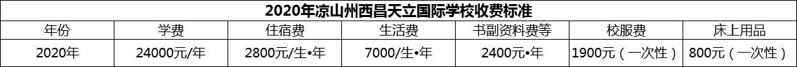 2024年涼山州西昌天立國際學(xué)校學(xué)費多少錢？