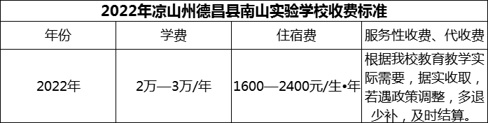 2024年涼山州德昌縣南山實(shí)驗(yàn)學(xué)校學(xué)費(fèi)多少錢？