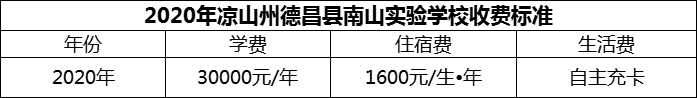 2024年涼山州德昌縣南山實(shí)驗(yàn)學(xué)校學(xué)費(fèi)多少錢？