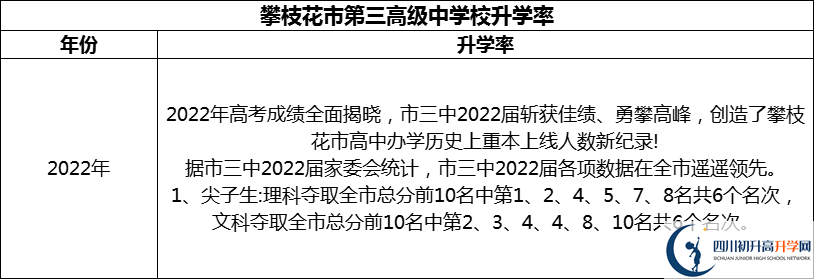 2024年攀枝花市第三高級中學(xué)校升學(xué)率怎么樣？