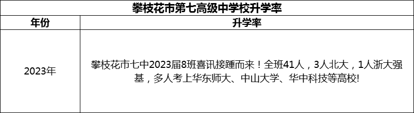 2024年攀枝花市第七高級中學(xué)校升學(xué)率怎么樣？