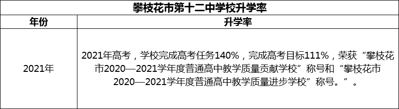 2024年攀枝花市第十二中學(xué)校升學(xué)率怎么樣？