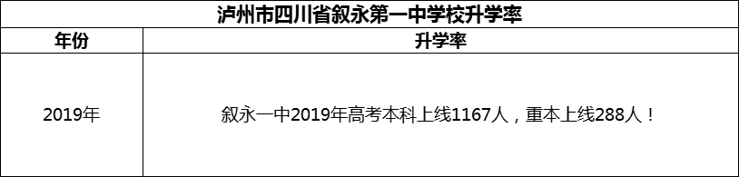 2024年瀘州市四川省敘永第一中學校升學率怎么樣？