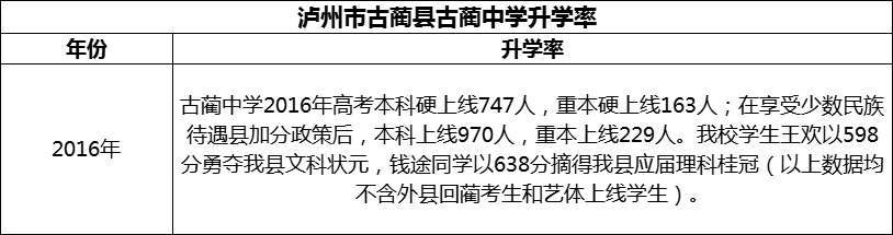 2024年瀘州市古藺縣古藺中學(xué)升學(xué)率怎么樣？