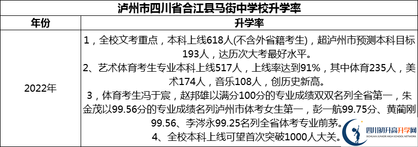 2024年瀘州市四川省合江縣馬街中學(xué)校升學(xué)率怎么樣？