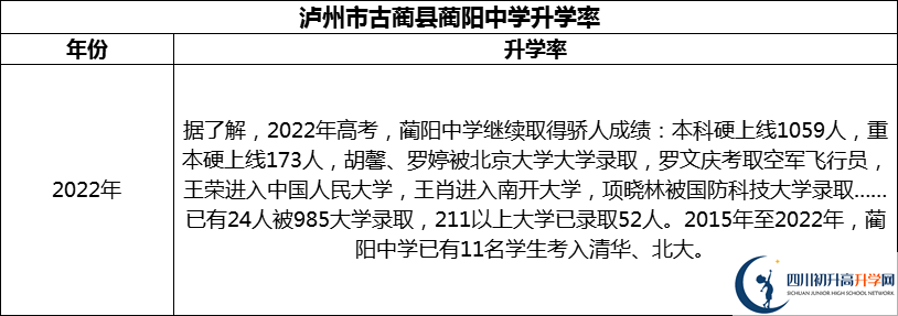 2024年瀘州市古藺縣藺陽中學(xué)升學(xué)率怎么樣？