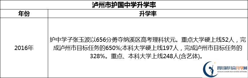 2024年瀘州市護(hù)國中學(xué)升學(xué)率怎么樣？