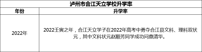 2024年瀘州市合江天立學(xué)校升學(xué)率怎么樣？