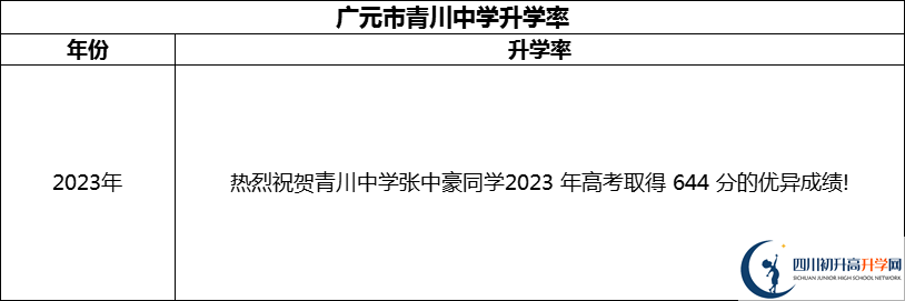 2024年廣元市青川中學升學率怎么樣？