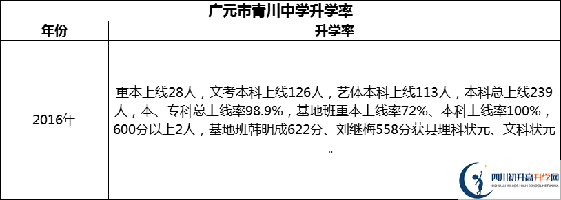 2024年廣元市青川中學升學率怎么樣？