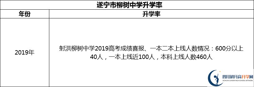 2024年?遂寧市柳樹中學(xué)升學(xué)率怎么樣？