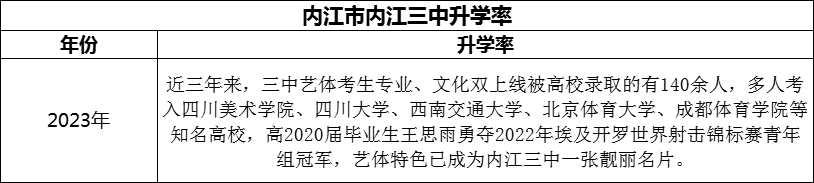 2024年內(nèi)江市內(nèi)江第三中學升學率怎么樣？