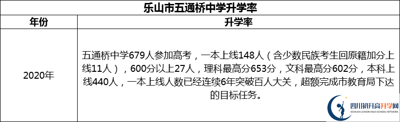 2024年樂(lè)山市五通橋中學(xué)升學(xué)率怎么樣？