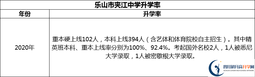 2024年樂山市夾江中學(xué)升學(xué)率怎么樣？