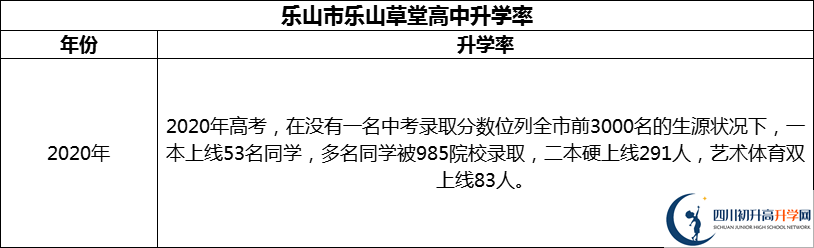 2024年樂山市樂山草堂高中升學(xué)率怎么樣？