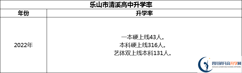 2024年樂山市清溪高中升學(xué)率怎么樣？