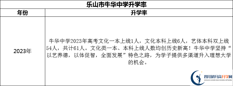 2024年樂山市牛華中學升學率怎么樣？