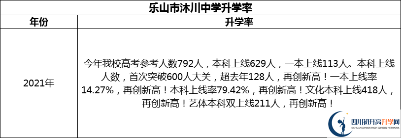 2024年樂(lè)山市沐川中學(xué)升學(xué)率怎么樣？