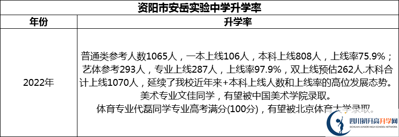 2024年資陽市安岳實驗中學升學率怎么樣？