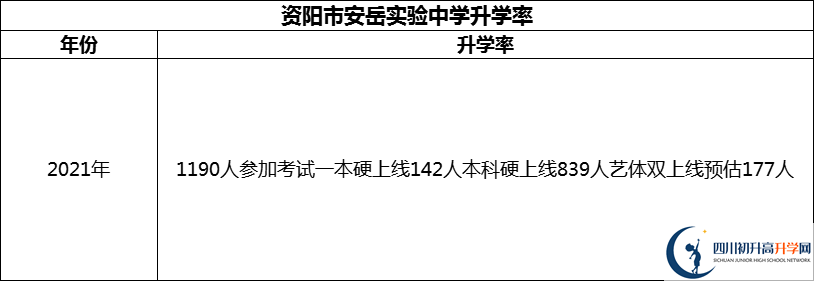 2024年資陽市安岳實驗中學升學率怎么樣？