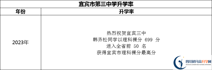 2024年宜賓市第三中學(xué)升學(xué)率怎么樣？