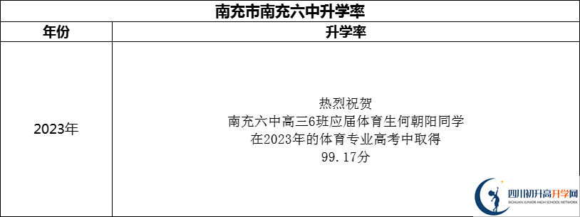 2024年南充市南充六中升學(xué)率怎么樣？