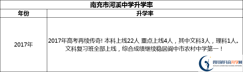 2024年南充市河溪中學升學率怎么樣？