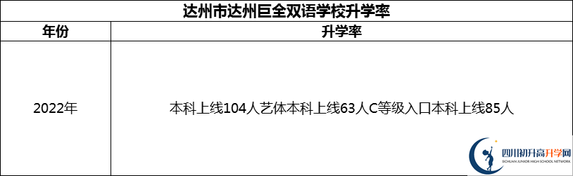 2024年達(dá)州市達(dá)州巨全雙語(yǔ)學(xué)校升學(xué)率怎么樣？