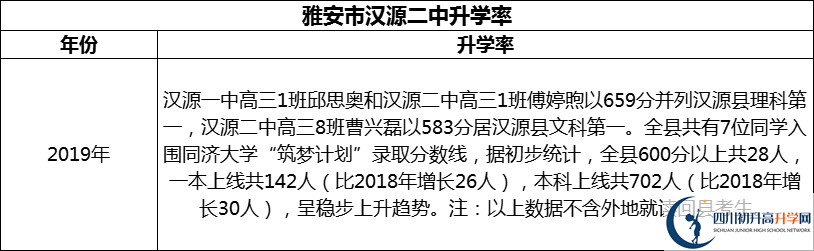 2024年雅安市漢源二中升學率怎么樣？