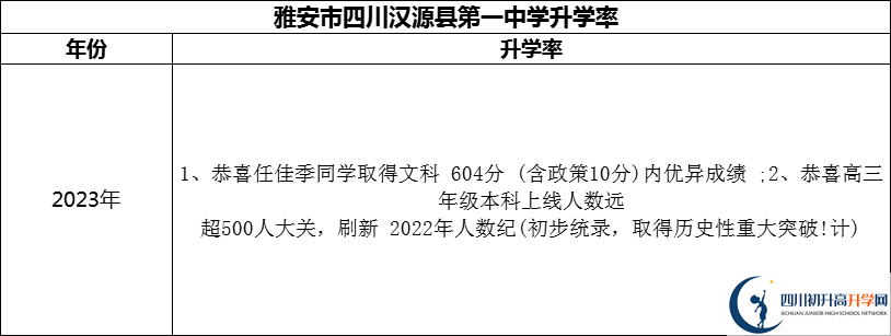 2024年雅安市四川漢源縣第一中學(xué)升學(xué)率怎么樣？