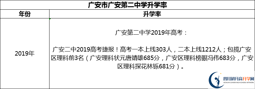 2024年廣安市廣安第二中學(xué)升學(xué)率怎么樣？