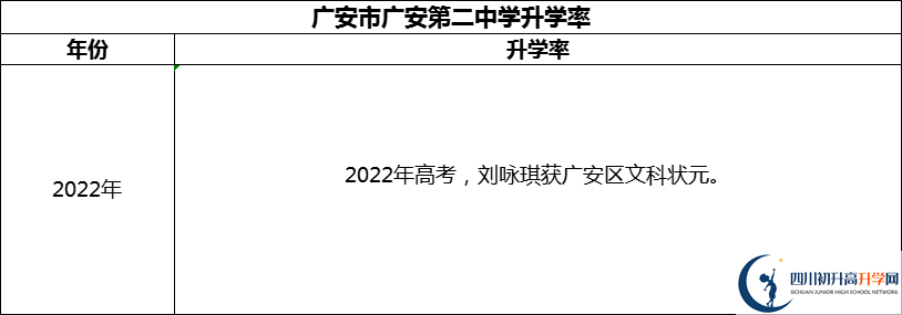 2024年廣安市四川省廣安中學(xué)升學(xué)率怎么樣？