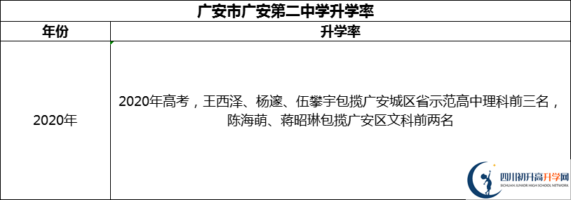 2024年廣安市四川省廣安中學(xué)升學(xué)率怎么樣？