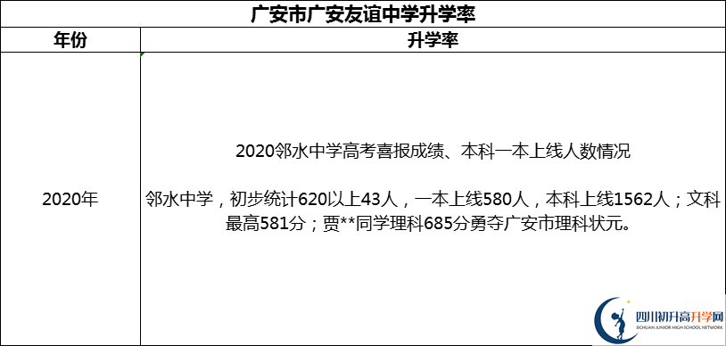 2024年廣安市四川省鄰水中學(xué)升學(xué)率怎么樣？