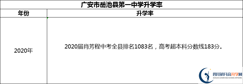 2024年廣安市岳池縣第一中學(xué)升學(xué)率怎么樣？