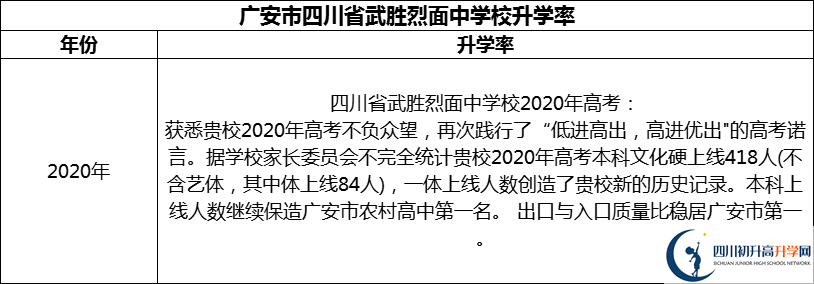 2024年廣安市四川省武勝烈面中學校升學率怎么樣？