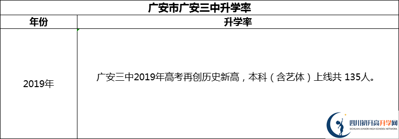 2024年廣安市廣安第三中學升學率怎么樣？