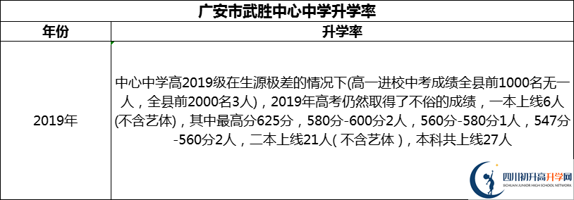 2024年廣安市武勝中心中學(xué)升學(xué)率怎么樣？