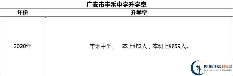 2024年廣安市豐禾中學升學率怎么樣？