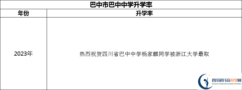 2024年巴中市巴中中學(xué)升學(xué)率怎么樣？